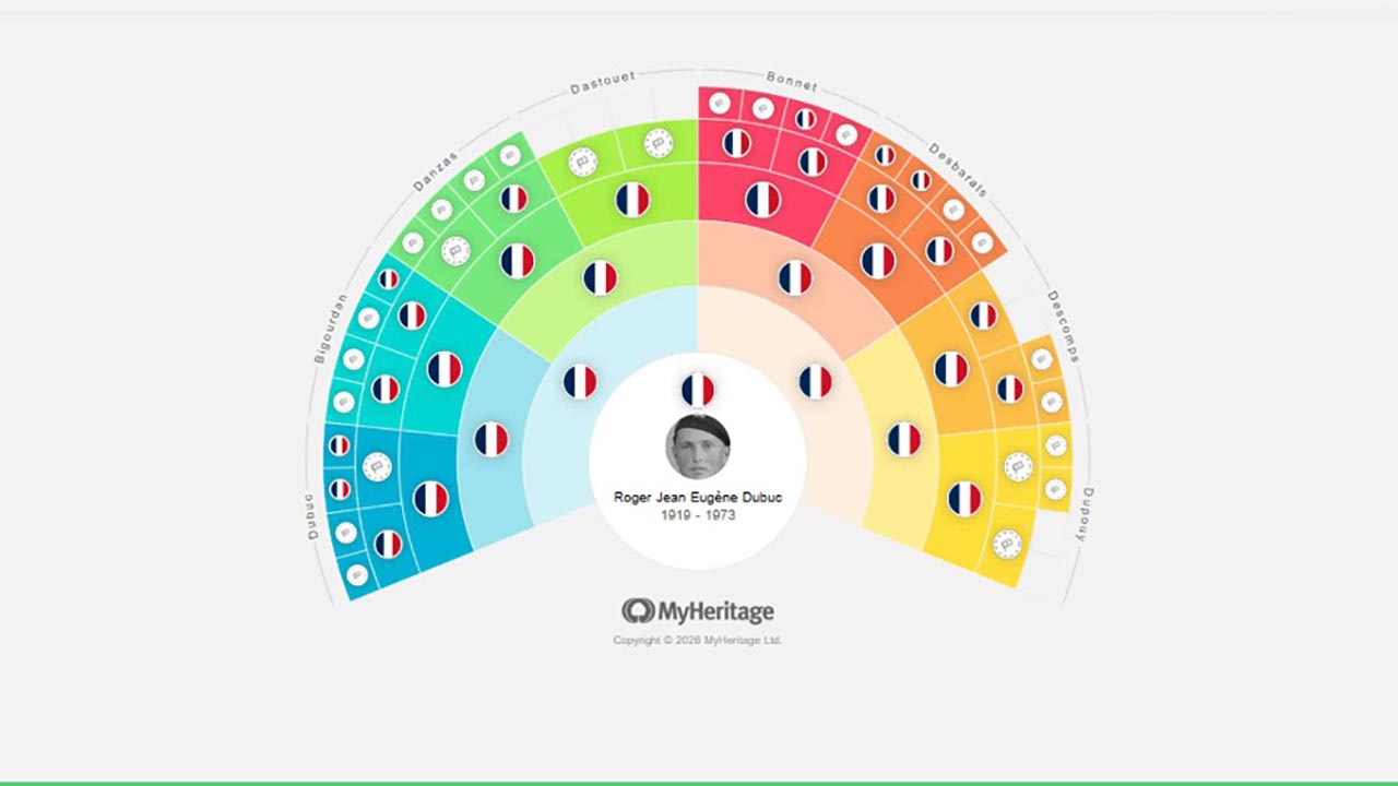 Le codage pays : Harmonisez et optimisez votre arbre généalogique