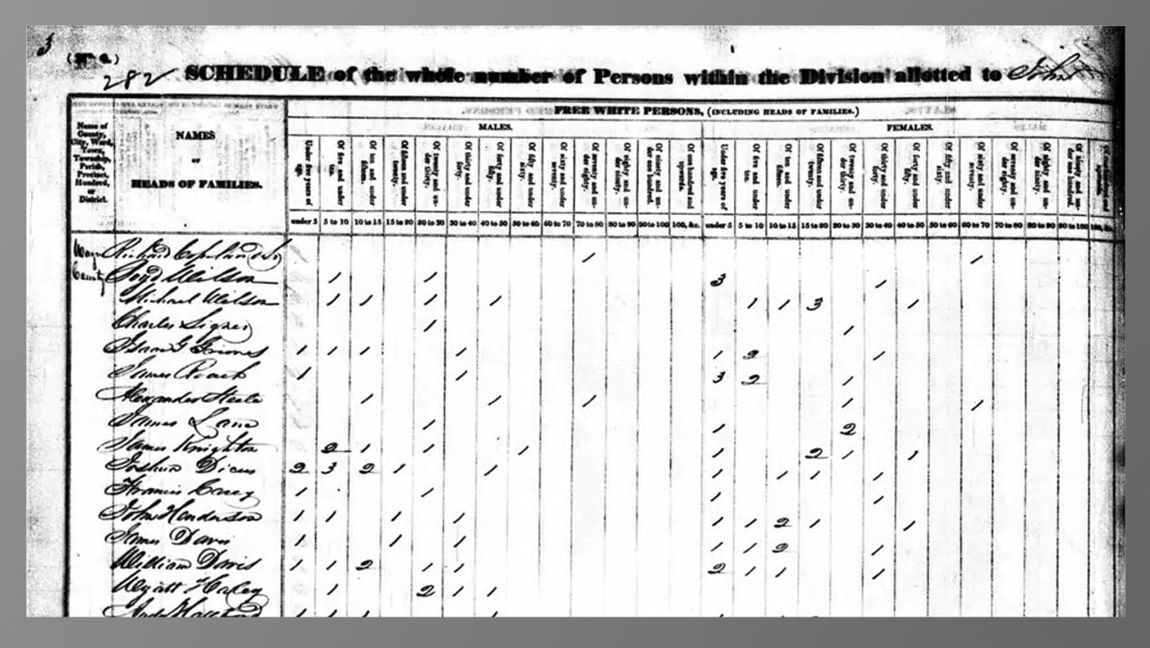 Essential Skills for New Genealogists 3 of 12: U.S. Census Records from 1790-1950 and Beyond