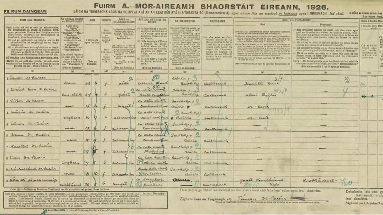 Ireland's 1926 Census: A Guide to the New Release