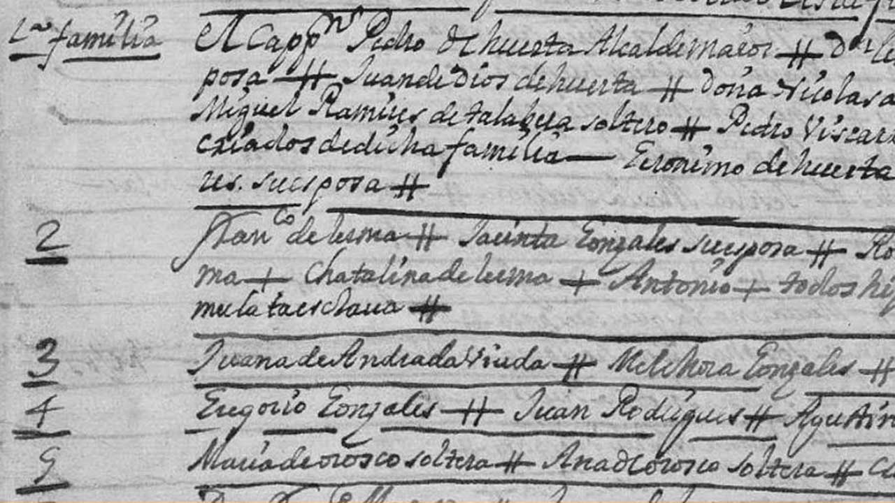 Colonial Spanish & Mexican Censuses & Census Substitutes
