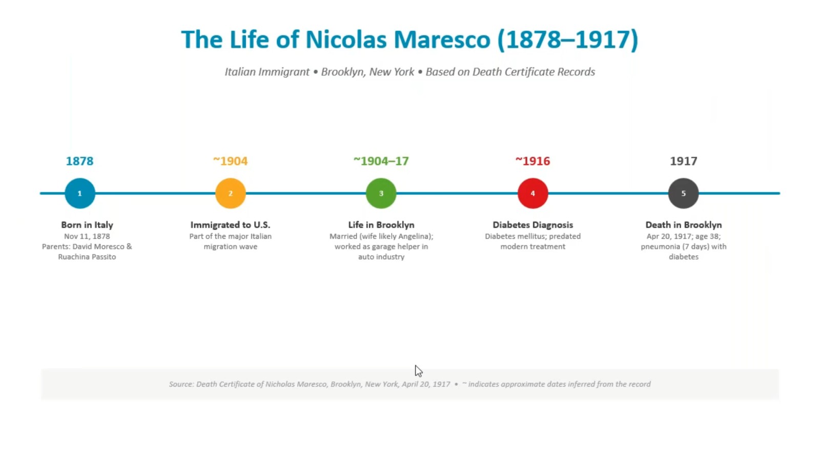 Genealogy Made Easier with Microsoft Copilot: Research, Organize, and Write Faster
