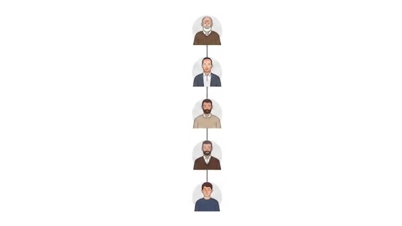 Tell Me Y: Exploring Your Y-DNA Results on MyHeritage