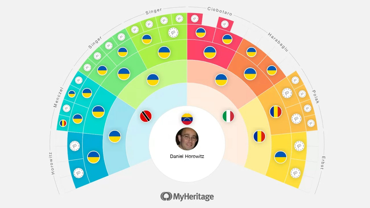 Fresh Tools for Smarter Genealogy on MyHeritage
