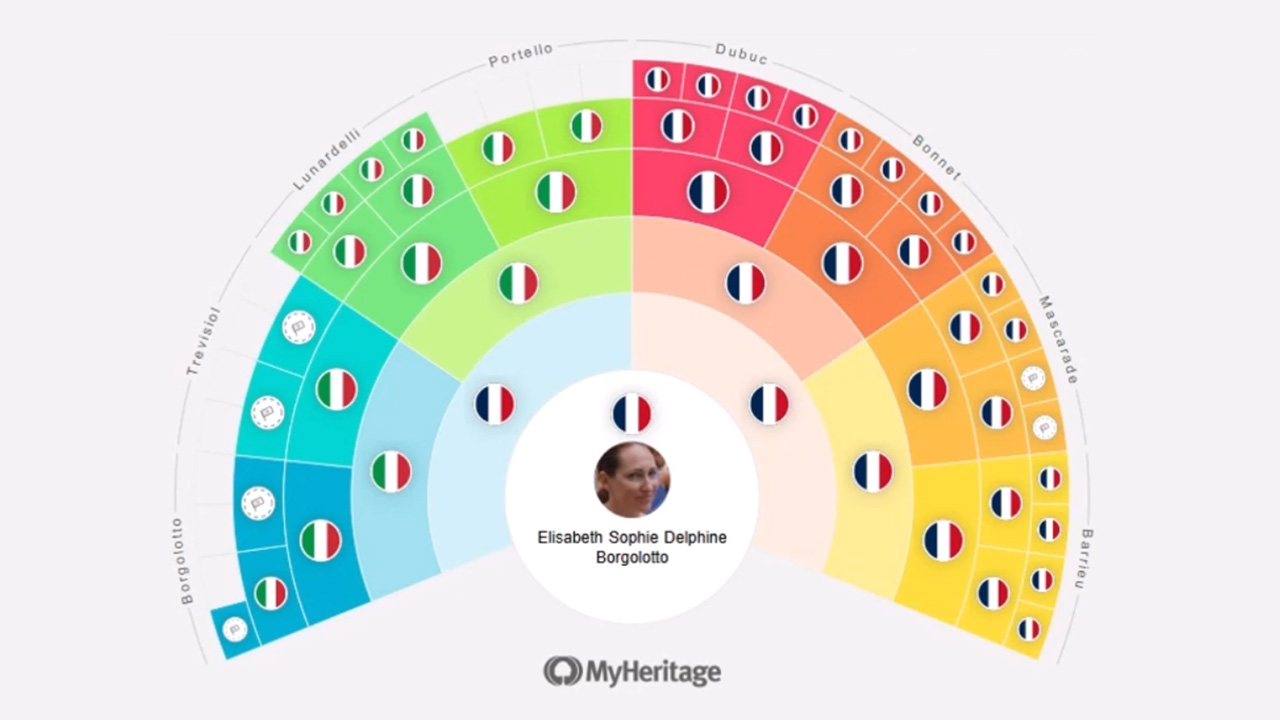Retrouver vos ancêtres en Italie : Explorez les archives italiennes de MyHeritage