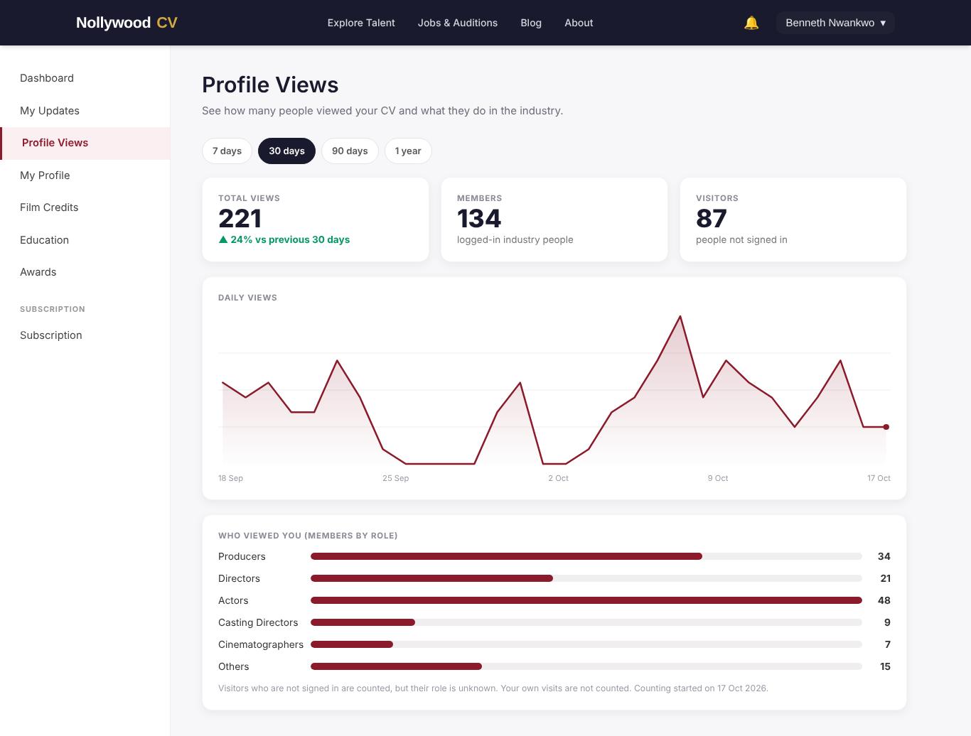 Get More From Your NollywoodCV Profile