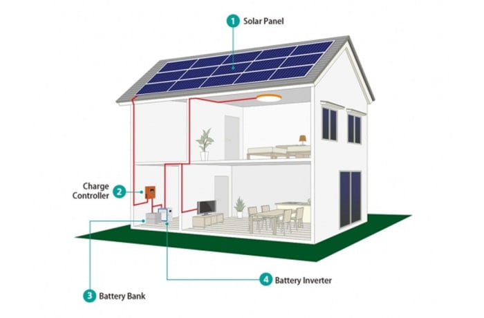 Home Solar – BH Energy