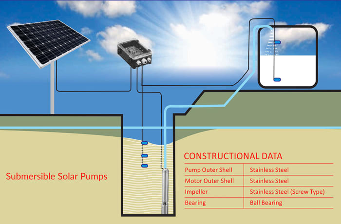 Solar Submersible Pump System Finecop Zambia Ltd