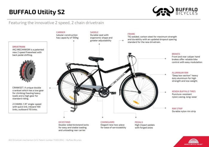 We've unveiled of the Buffalo Utility S2! 