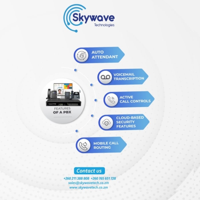 Power your business with intelligent call routing