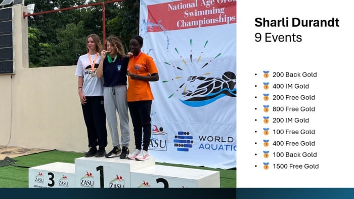 Long Course Nationals 2025 - Congratulations to ALL our Trident Tigers Swimmers!