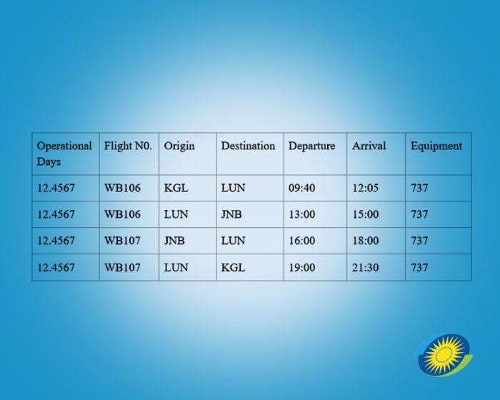 Lusaka/Johannesburg /Kigali flights schedule 