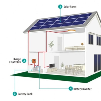 3 kW Solar Home System image