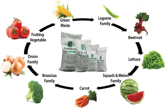 Fertilisers image