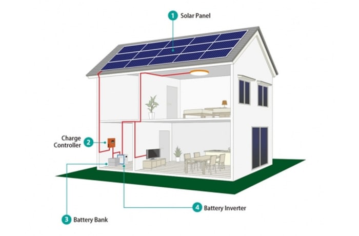 3 kW Solar Home System image