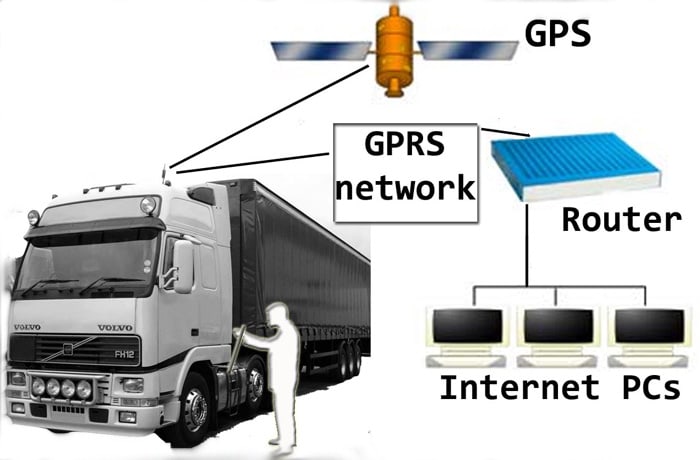 Vehicle security & tracking - 3