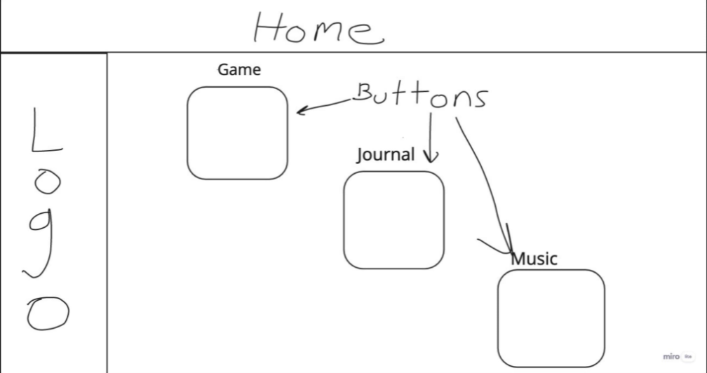 GitHub - Elle-Thompson/MeTime