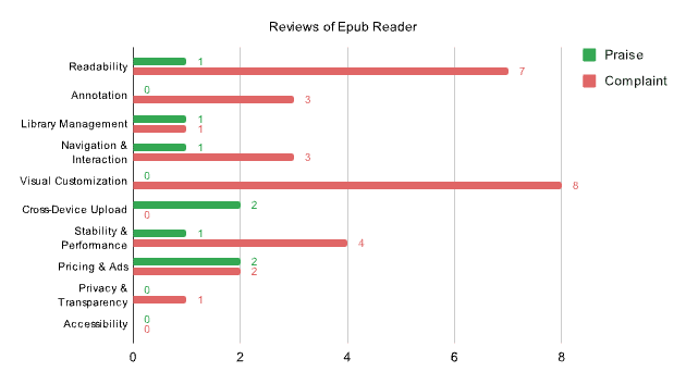 Readery qualitative coding result two