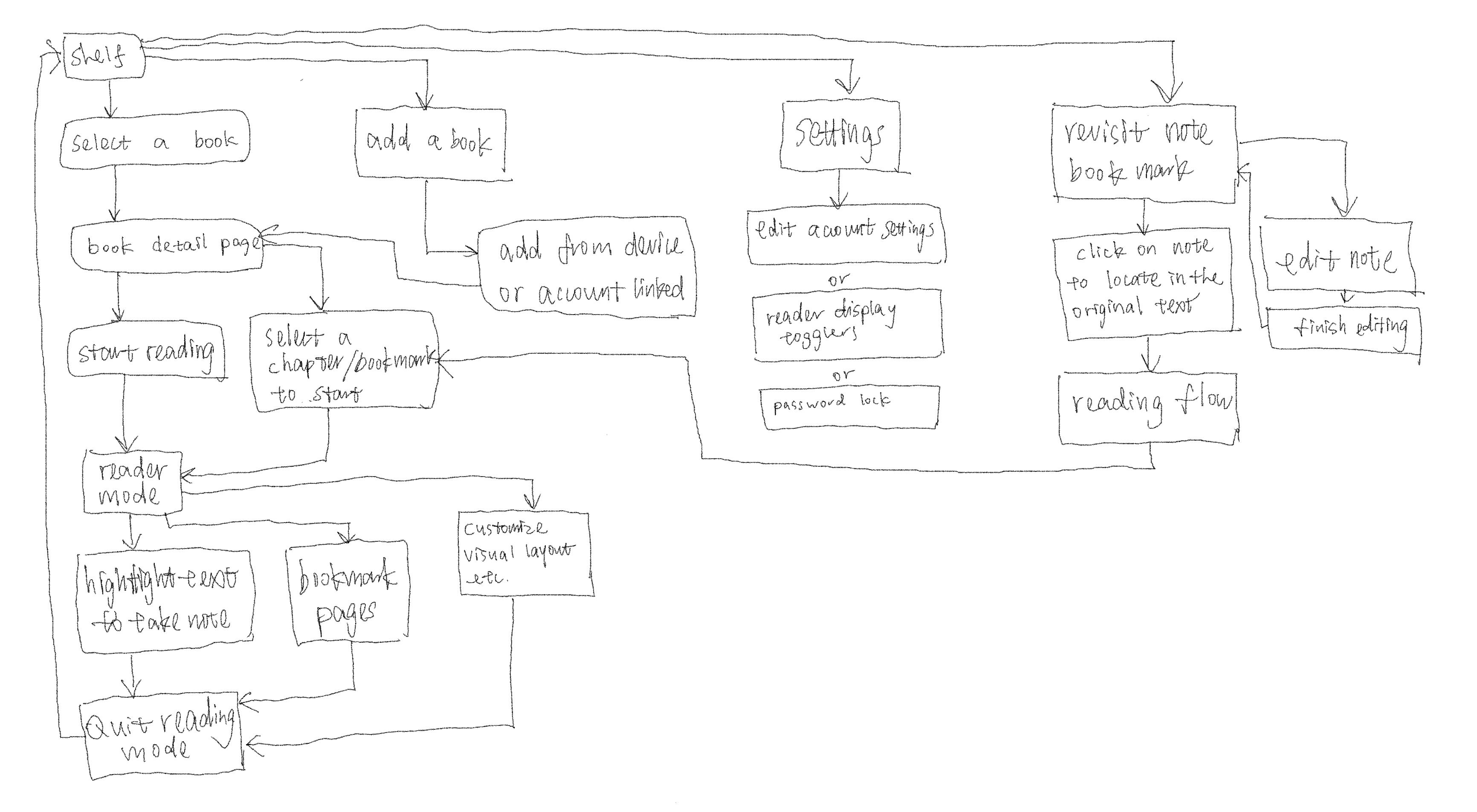 Readery sketch screen one