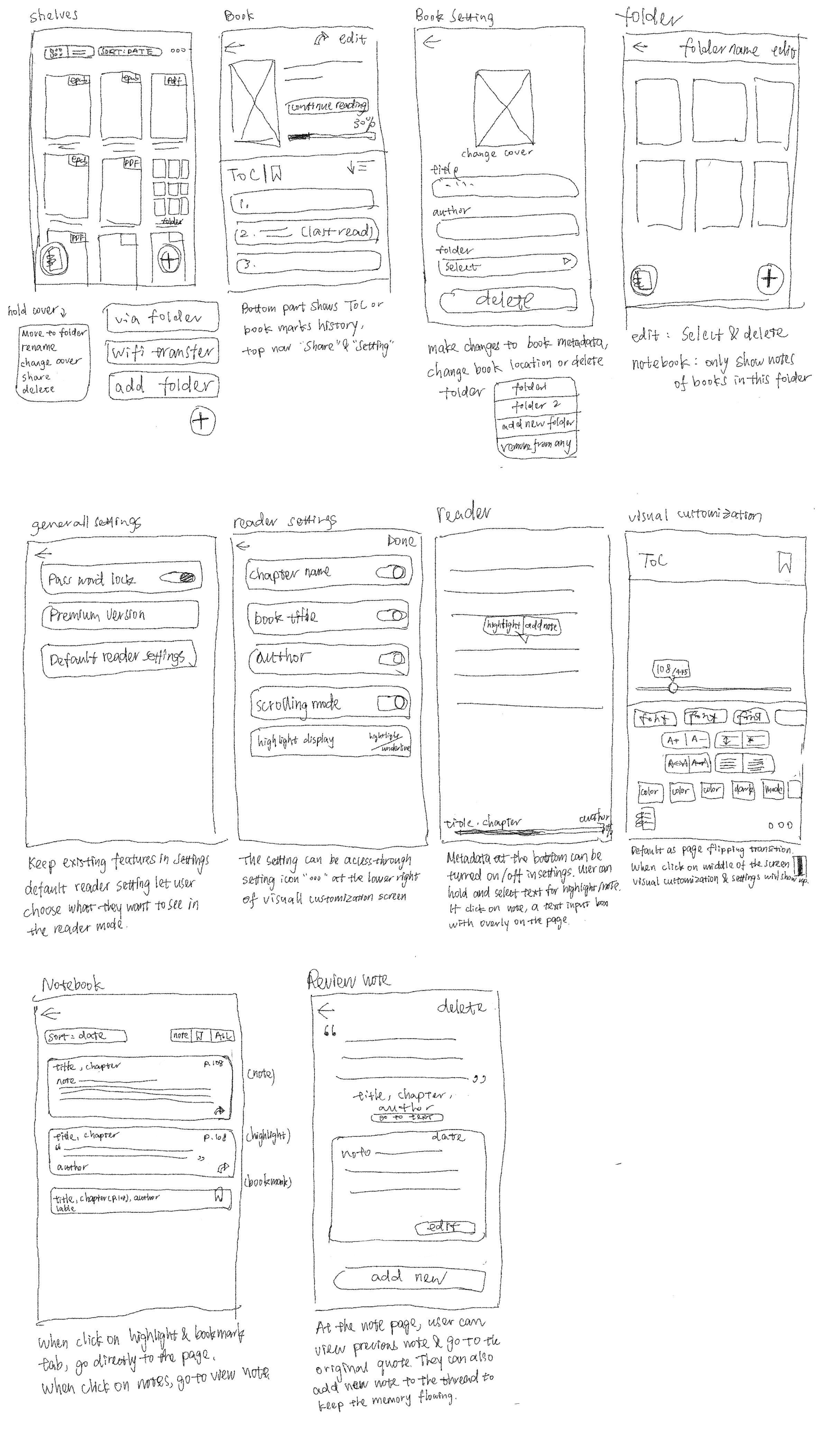 Readery sketch flow chart