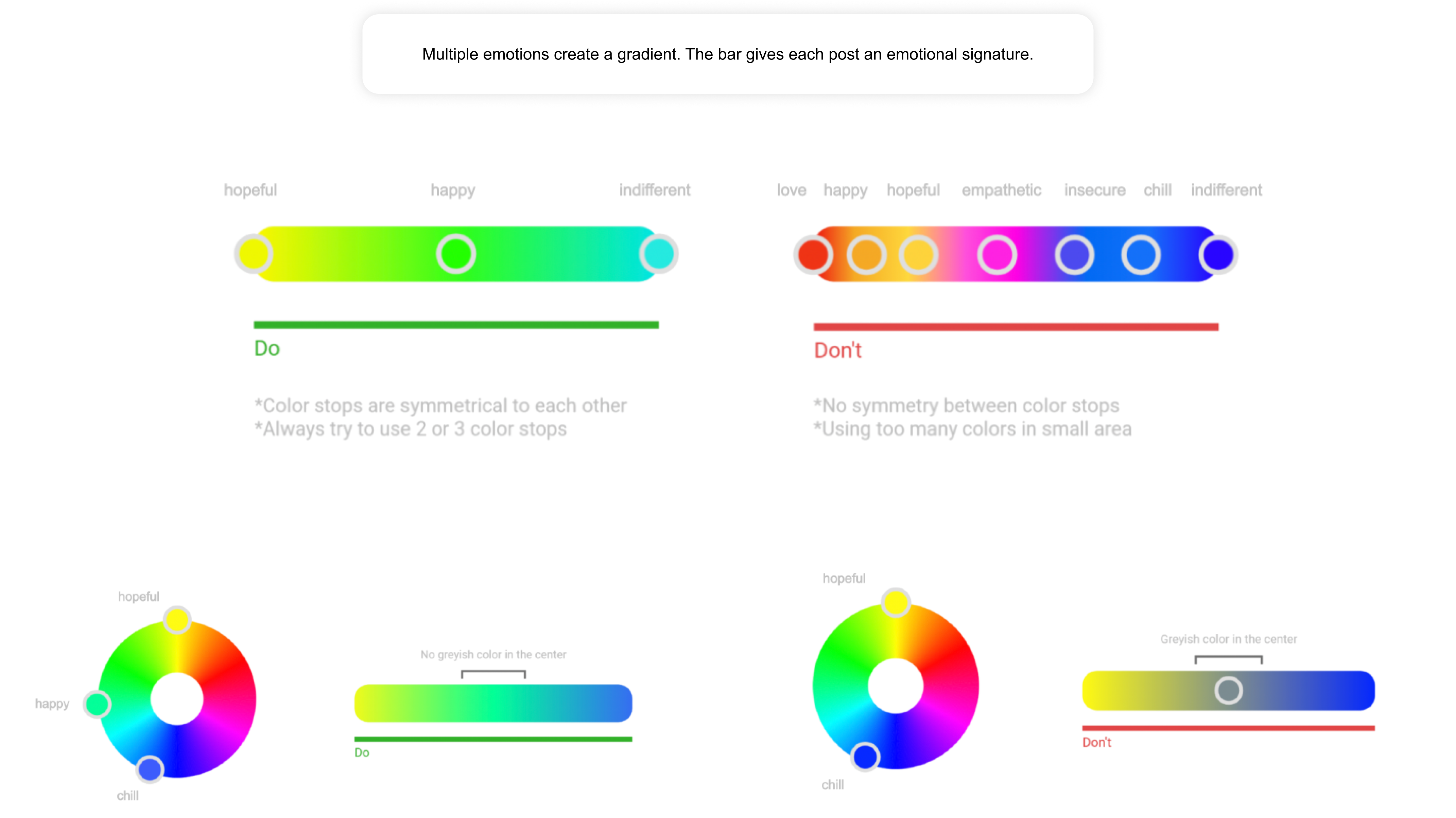 Quesay emotional gradient system and its use in expression cards