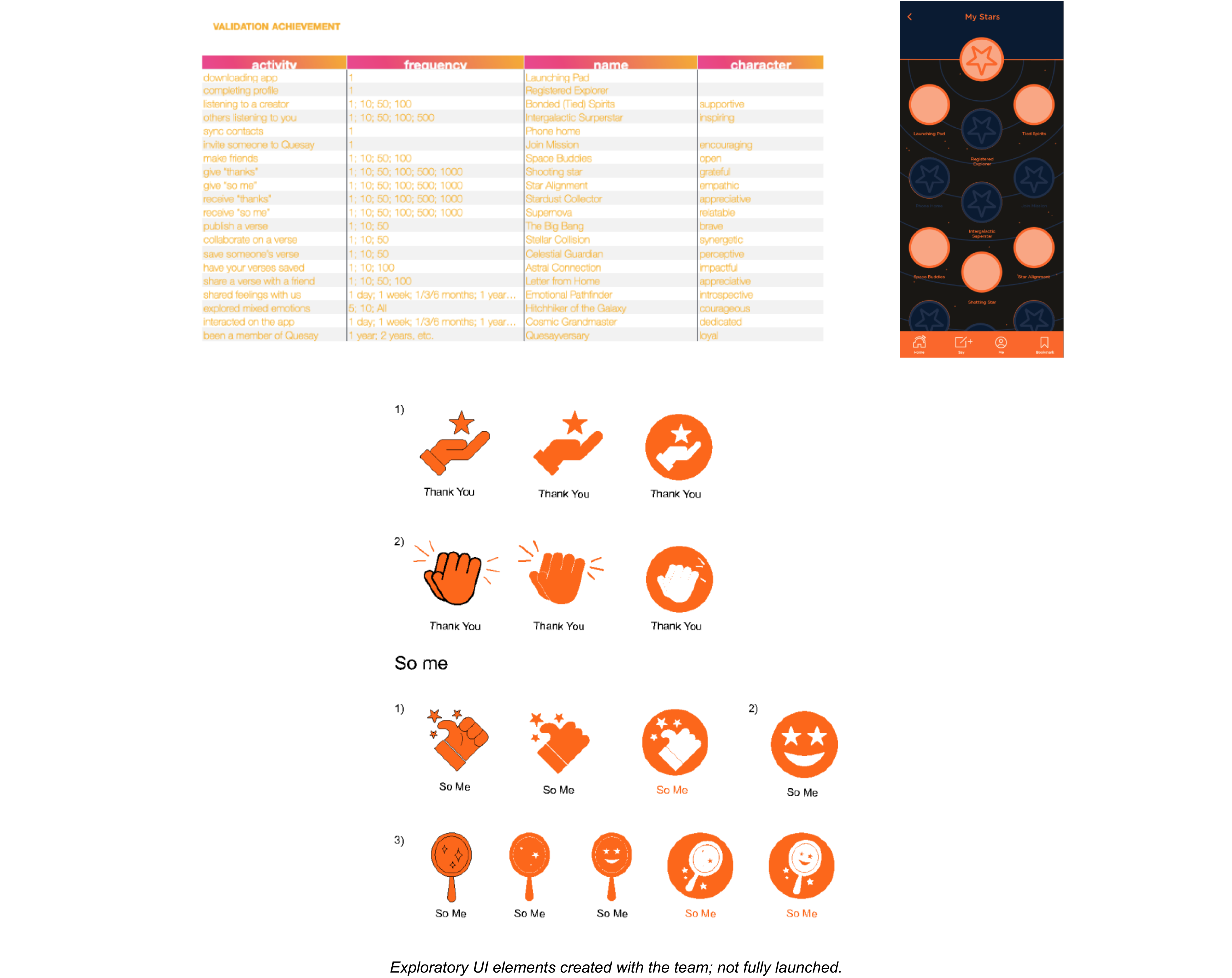 Planned Quesay engagement and validation system