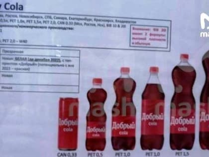 Стали известны названия напитков Coca-Cola после ребрендинга в России