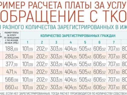 Новый порядок расчёта оплаты за обращение с ТКО