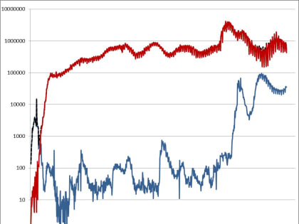 Информационный бюллетень о ситуации и принимаемых мерах по недопущению