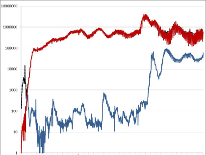 Информационный бюллетень о ситуации и принимаемых мерах по недопущению распространения заболеваний, вызванных новым коронавирусом