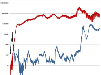 Информационный бюллетень о ситуации и принимаемых мерах по недопущению распространения заболеваний, вызванных новым коронавирусом