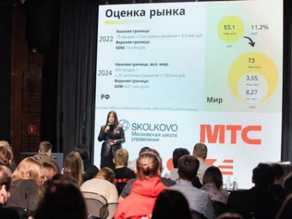 Обсуждение проектов молодых предпринимателей прошло в Школе управления СКОЛКОВО