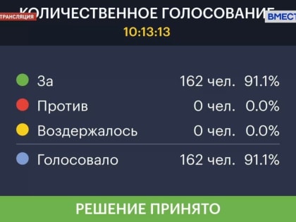 Выборы Президента Российской Федерации пройдут 17 марта 2024 года