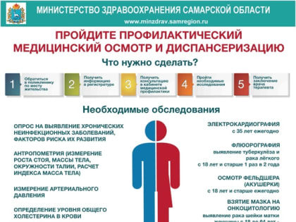 УВАЖАЕМЫЕ ЖИТЕЛИ БЕЗЕНЧУКСКОГО РАЙОНА! ПРИГЛАШАЕМ ВАС ПРОЙТИ ДИСПАНСЕРИЗАЦИЮ В БЕЗЕНЧУКСКОЙ ЦЕНТРАЛЬНОЙ РАЙОННОЙ БОЛЬНИЦЕ