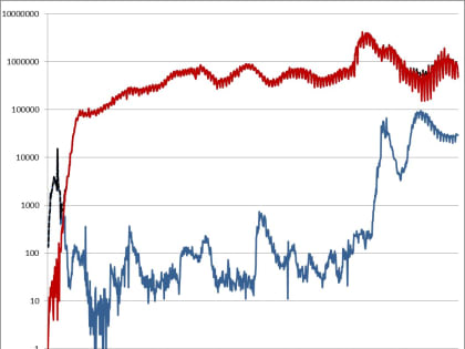 Информационный бюллетень о ситуации и принимаемых мерах по недопущению распространения заболеваний, вызванных новым коронавирусом
