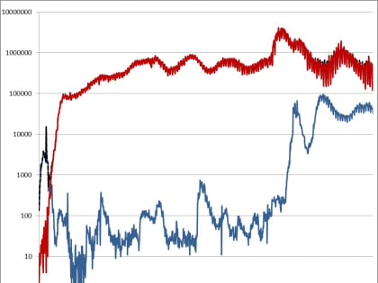 Информационный бюллетень о ситуации и принимаемых мерах по недопущению распространения заболеваний, вызванных новым коронавирусом