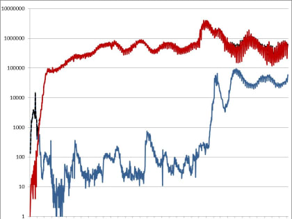 Информационный бюллетень о ситуации и принимаемых мерах по недопущению распространения заболеваний, вызванных новым коронавирусом