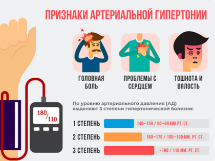 Артериальная гипертония: мифы и правда