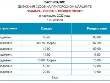 С 28 ноября меняется расписание судов, следующих по маршруту "Самара - Рождествено"
