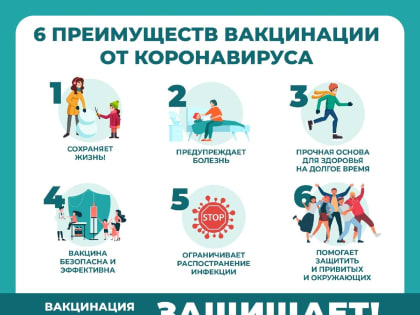 Сегодня вакцинация - самый эффективный способ предотвратить коронавирус!