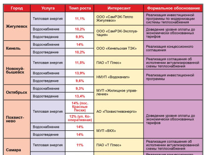 Запредельный рост тарифов