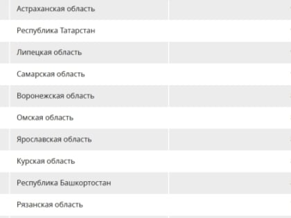 В Самарской области к среднему классу отнесли всего 9% семей