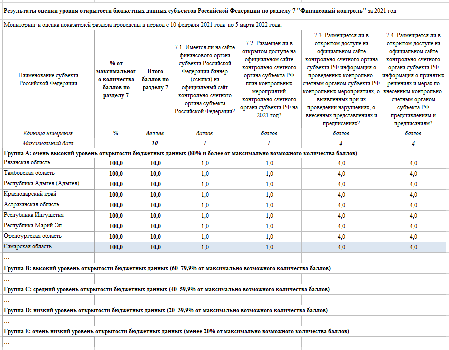 Отчет о работе счетной палаты 2023. Отчет Счетной палаты. Заключения Счетной палаты 2019.