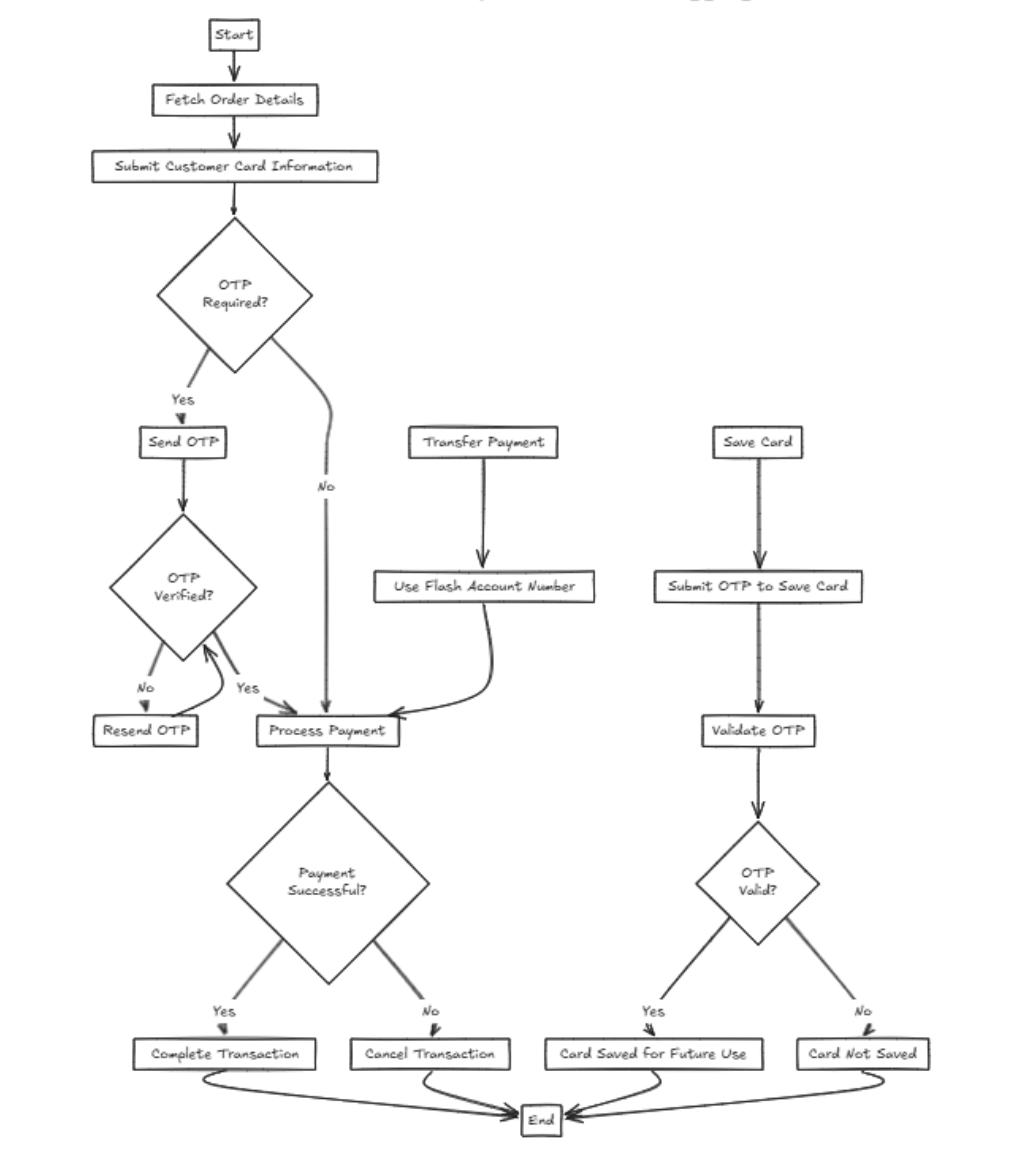 process-flow