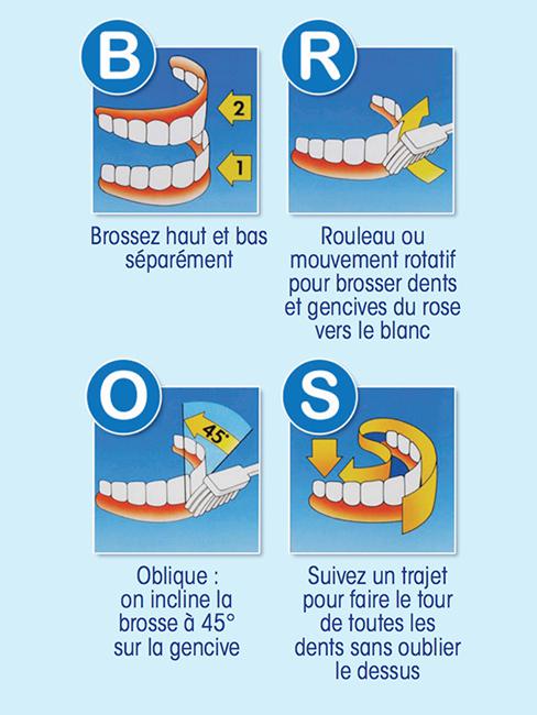 Une bonne hygiène bucco-dentaire : Quel impact sur la santé ?