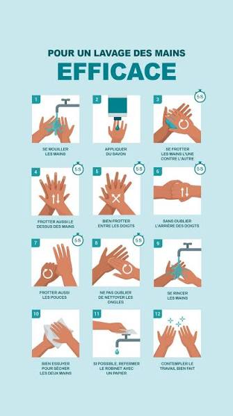 L'importance du lavage des mains dans la prévention des maladies