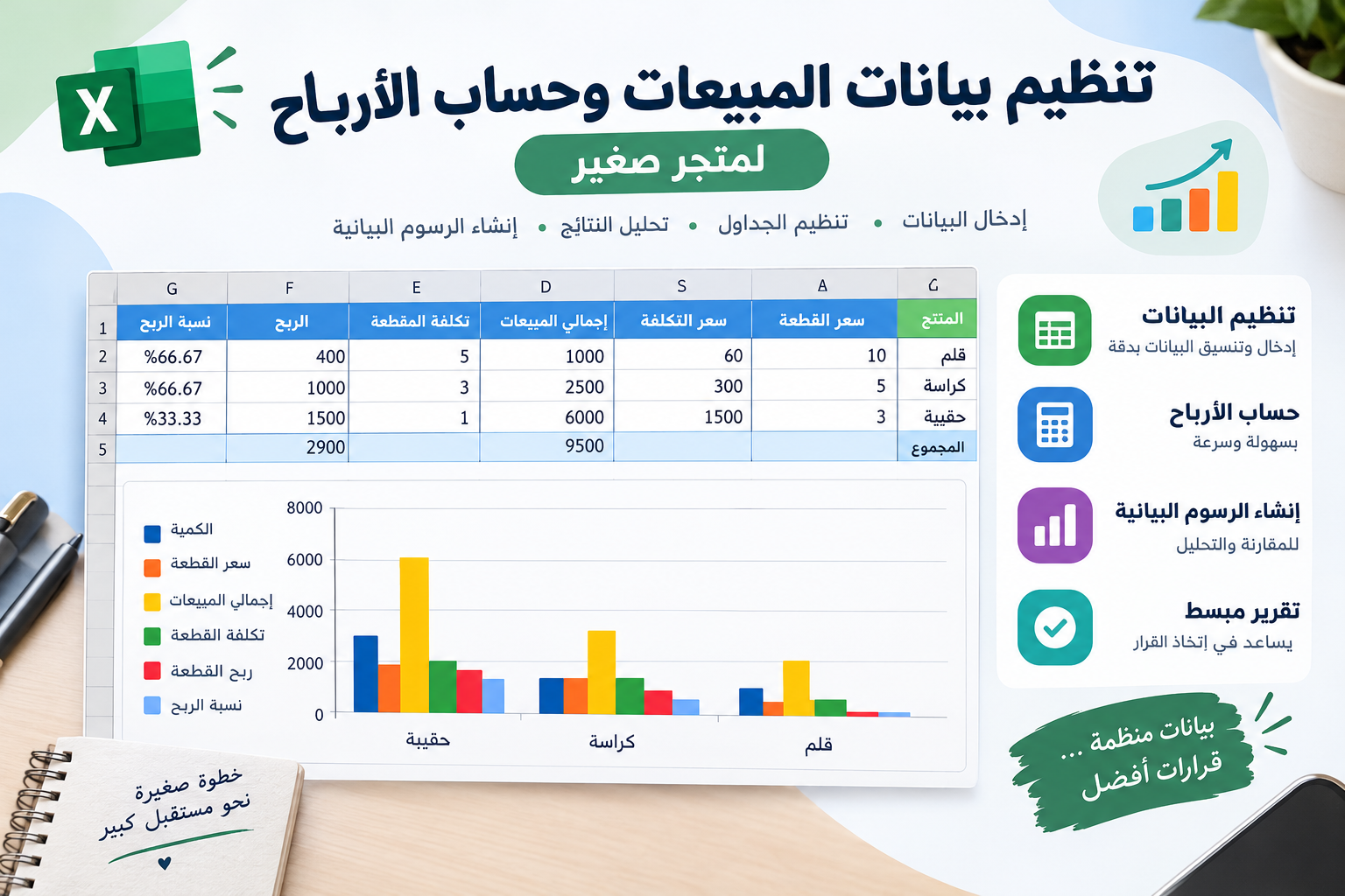 تنظيم بيانات المبيعات وحساب الأرباح لمتجر صغير