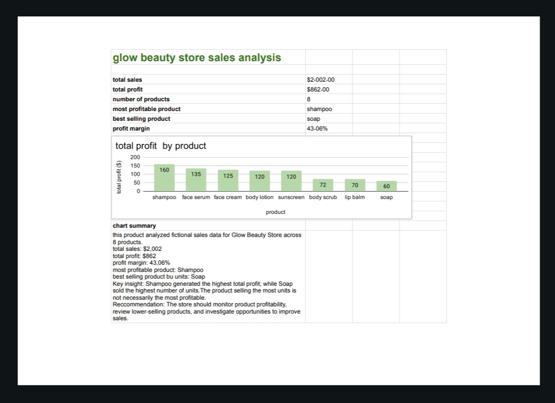 Glow Beauty Store Sales Analysis