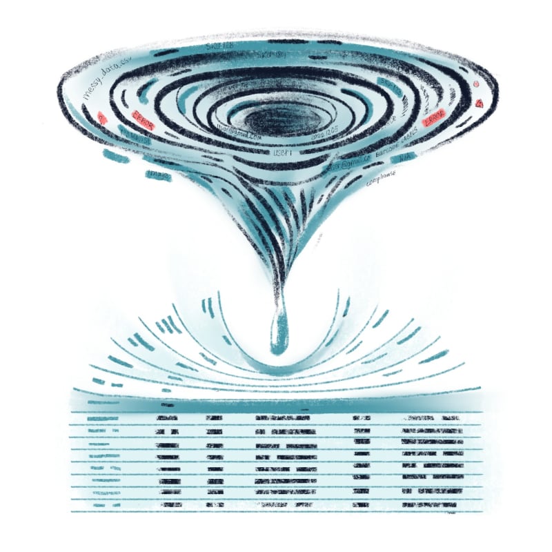 Master Data Management