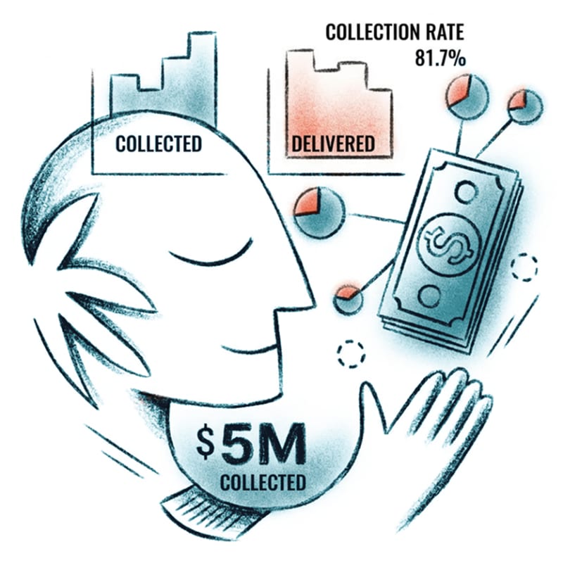 Accounts Receivable