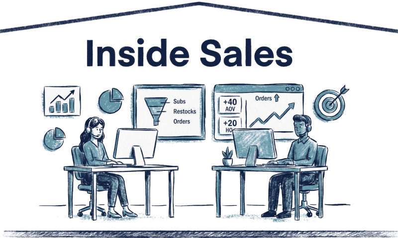 Headquarters inside sales operations dashboard